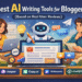 Best AI writing tools for bloggers including Jasper, Copy.ai, Writesonic, and ChatGPT